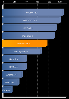 Stock 2.2 Benchmark